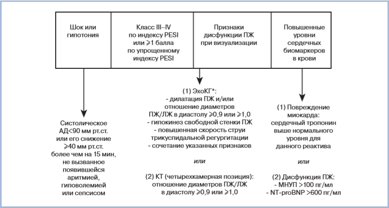 Лечение ибс схемы лечения клинические рекомендации